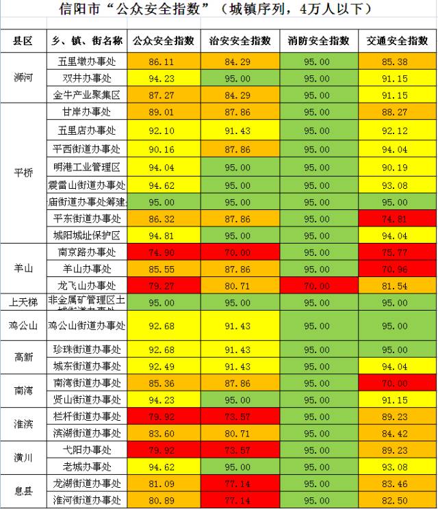 信阳多少人口_信阳这几十人被曝光 和他们打交道要小心(2)