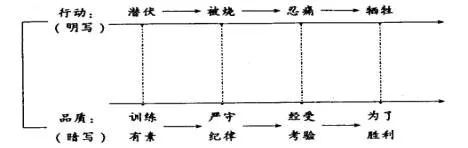 【收藏学习】史上最全的中小学教师板书种类汇总 !