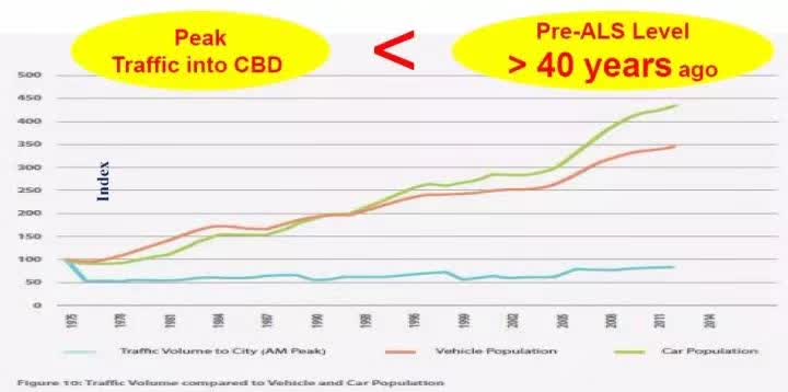 560万人口_人口普查(3)