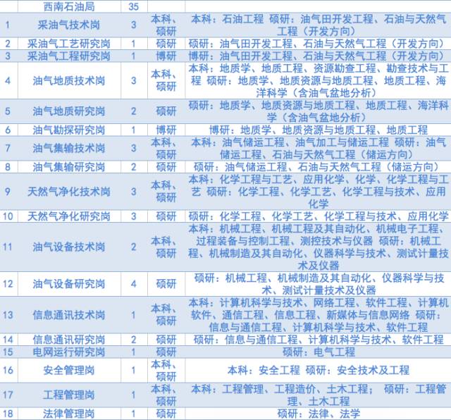 勘测招聘_急招 国家电网招数千人 郑州铁路局招200人(3)