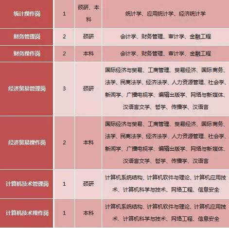 上海石化招聘_央企招聘 上海石化2022年校园招聘正式启动