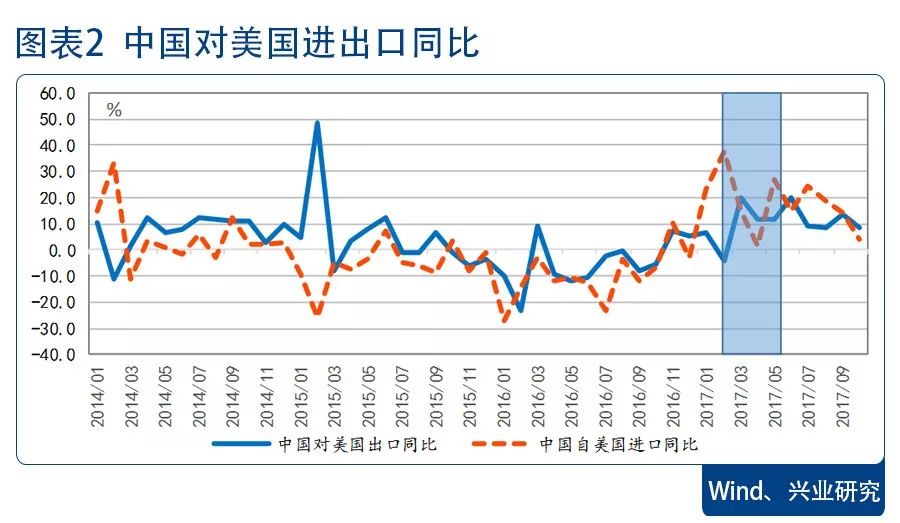 人口世代平衡_人口普查