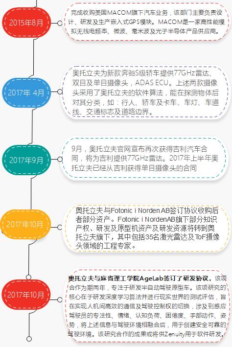 奥托立夫招聘_2016年奥托立夫校园招聘活动 校园宣讲会顺利举办(2)