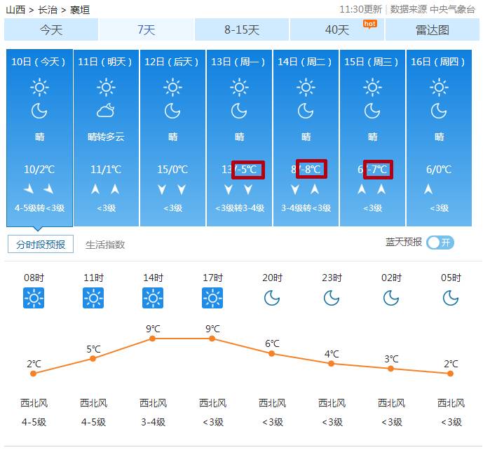 襄垣人口_出行的长治人注意,这些地方下雪了 注意安全(2)