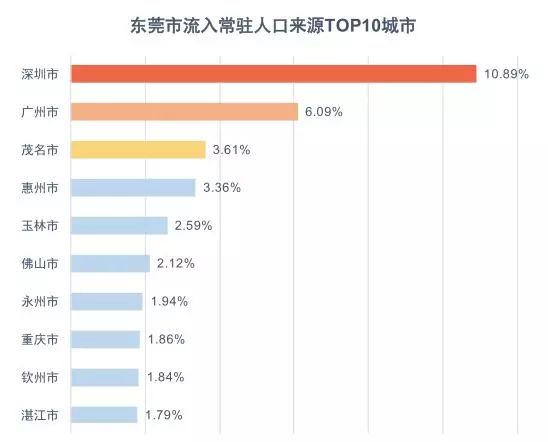 吸引人口榜_人口普查