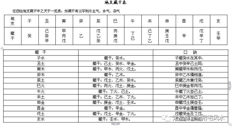 命例贵人星与小人星断相貌特征流年应期直断十二神归类直断十二神天干