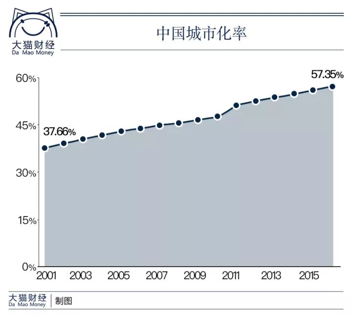 上海人口2000_上海人口分布图