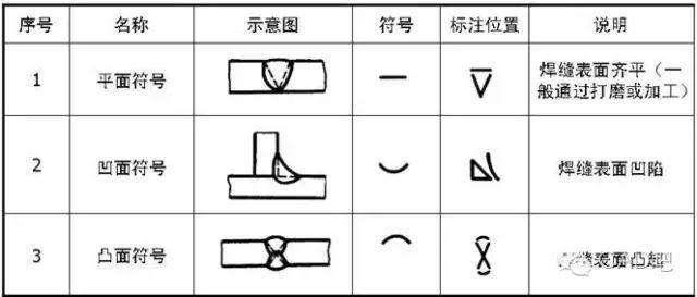 焊接在机械制图中如何标注