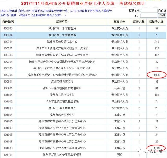 华侨人口总数_中国人口总数柱状图(3)