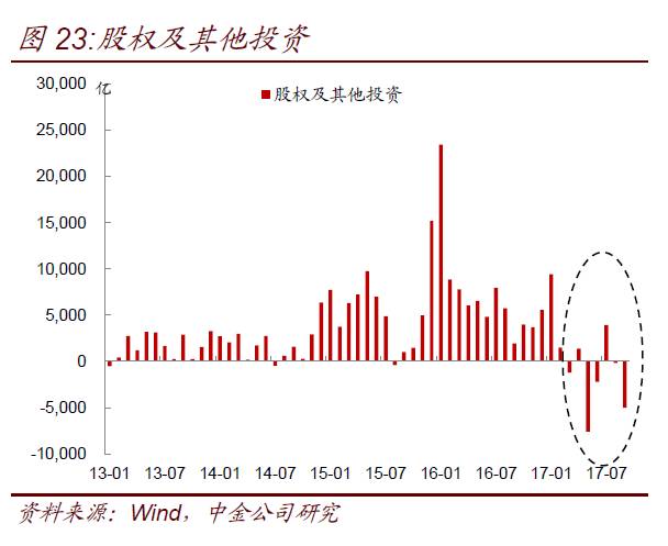 政府采购 调节经济总量_2015中国年经济总量(3)