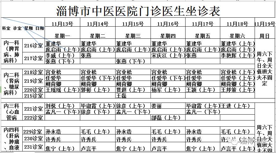 下周坐诊表淄博市中医医院门诊医生坐诊一览表