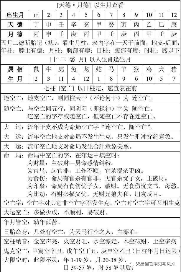 神煞:二德,空亡直断"身宫"速查支(干以生年遁月在前页查"命宫"速查支