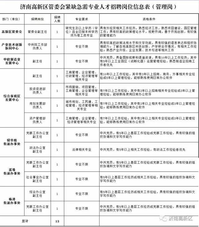 济南高新区流动人口(3)