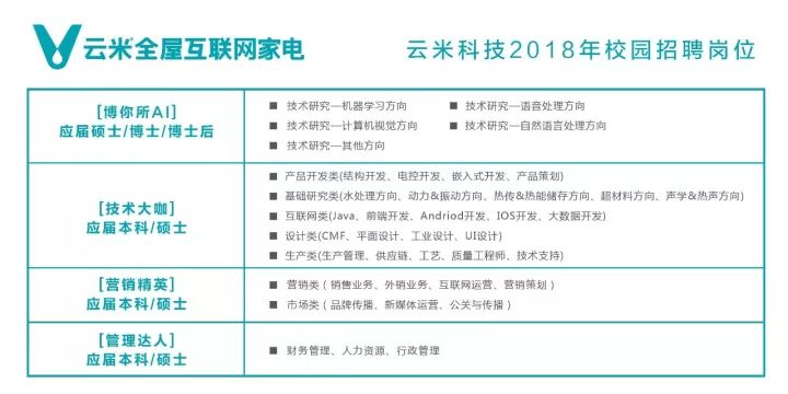 西部机场集团招聘_2018西部机场集团招聘232人公告(5)