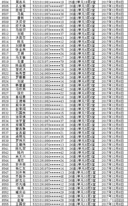 昭阳区人口2020_昭通市昭阳区图片(2)