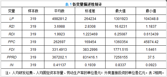 大连高新技术对GDP促进_GDP增幅跑赢大连的高新区,发展势头开始向西(2)