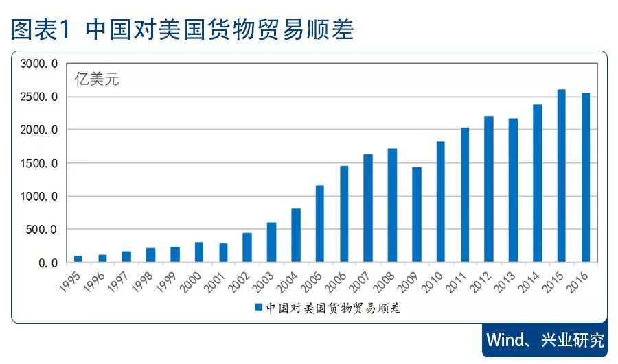 人口世代平衡_人口普查