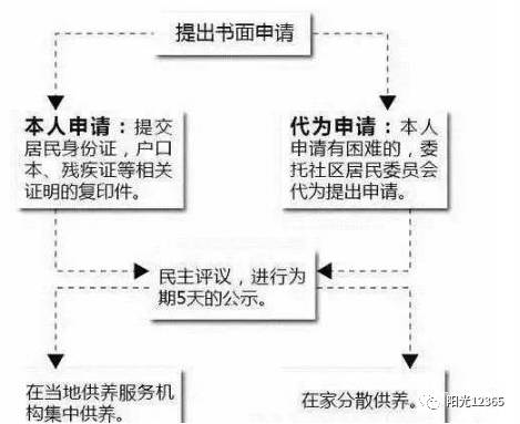 困难非农人口_困难图片