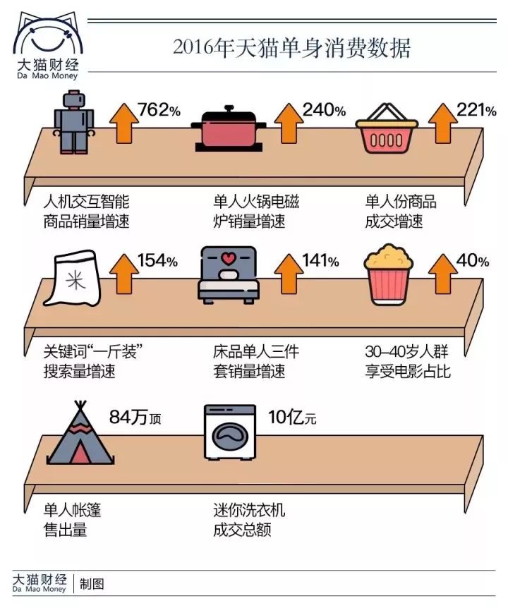 张江gdp_千万不要低估一线城市(2)