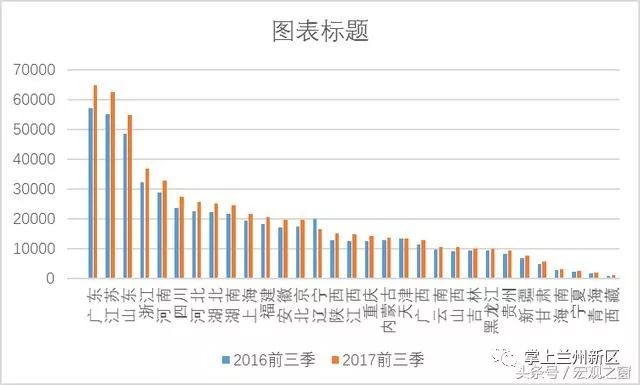 2021甘肃省定西一季度gdp_国内最为市民 着想 省会(3)