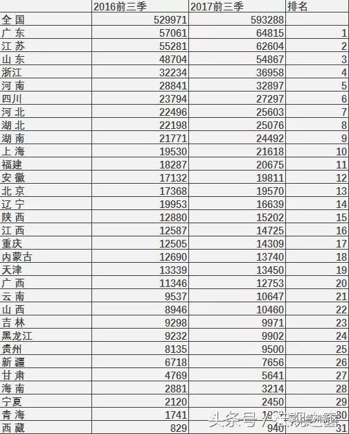 2018年前三季度甘肃省经济总量_甘肃省经济发展地图(2)