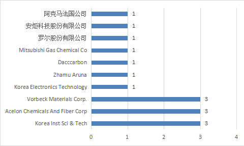 全球行动人口可以修改么_光盘行动图片(2)