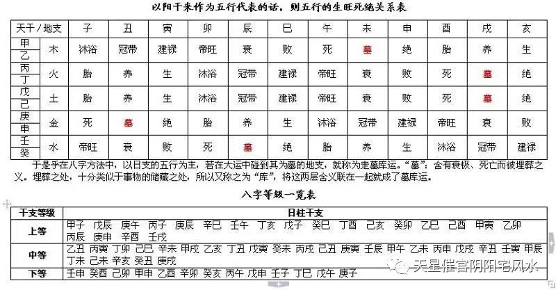 八字万能速查表