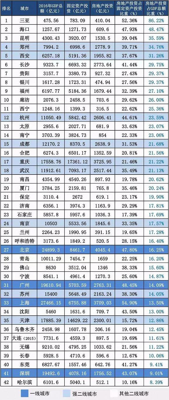 海南三亚人口和gdp_2018年海南各市县排名 海口市人口最多GDP第一,三亚市GDP第二(3)