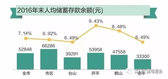 鹤山常住人口_鹤山公园(2)