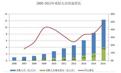 白云区人口_搜狐公众平台 广州原来这 么 多 人