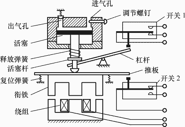 阻尼什么原理_电磁阻尼原理示意图