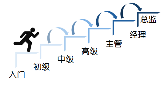 环球雅思招聘_环球雅思高邮分校 招聘 兼职发单 少游人才网