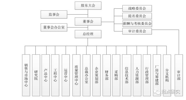 宁德人口数量_宁德时代(3)