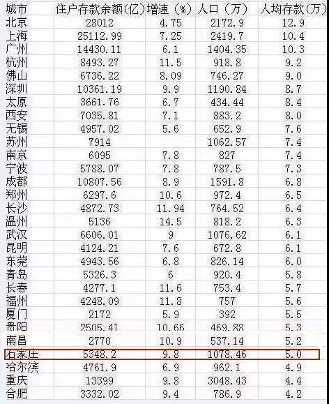 石家庄人口统计_石家庄疫情统计