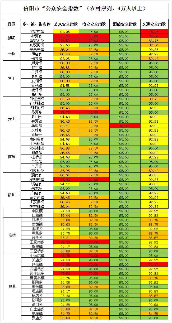 信阳多少人口_信阳这几十人被曝光 和他们打交道要小心(3)