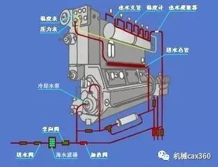 24气缸4200马力柴油发动机大修过程,工作流程真严谨,看懂自己都能修