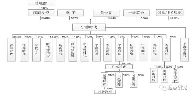 宁德人口数量_宁德时代(3)