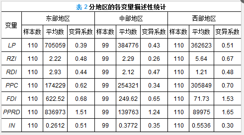 gdp面板数据_近十年中国gdp数据图(2)