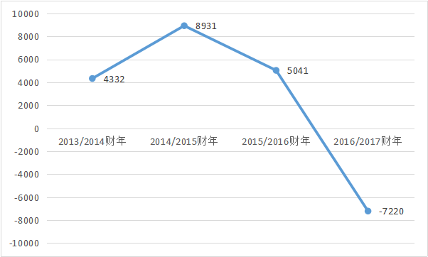 刷gdp企业_碧蓝航线企业图片(2)