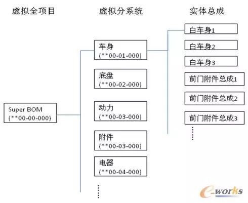 super bom的进阶之路?且看这家车企