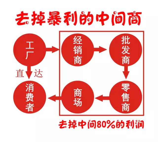 招聘丝厂_中丝织染公司招聘图片(4)