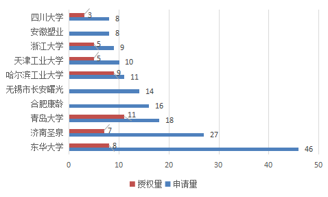 全球行动人口可以修改么_光盘行动图片(2)