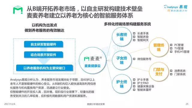 居家养老总结_居家养老图片(2)