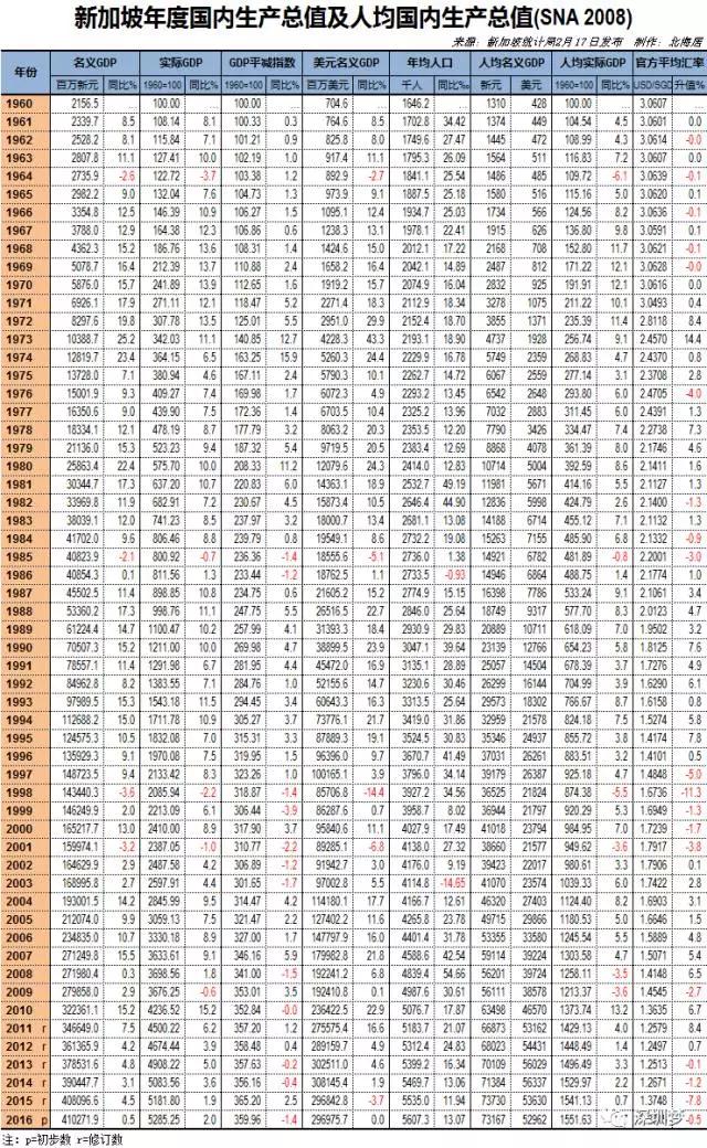 吉隆坡的gdp_中产危机 中年危机 是什么让他决定抄底吉隆坡(2)