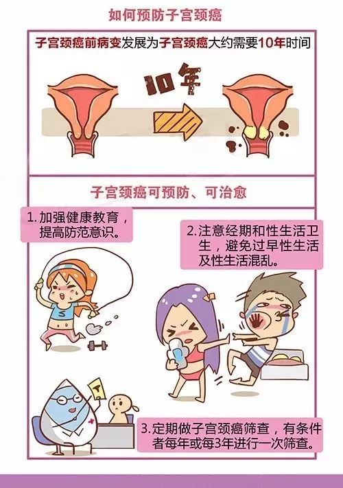 宫颈癌如何预防