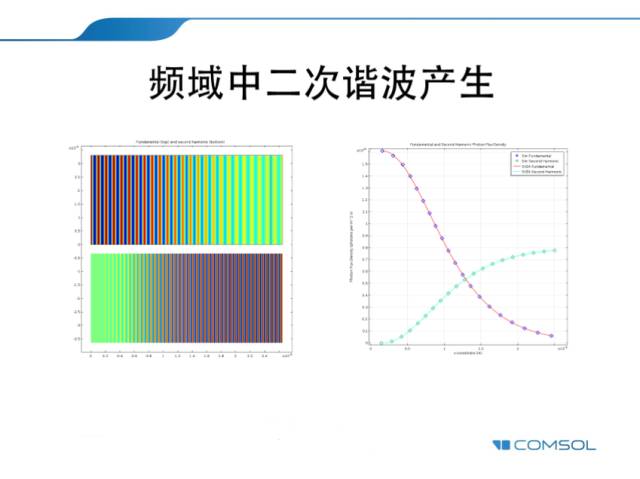 comsol 电磁波vs波束包络法(图解)