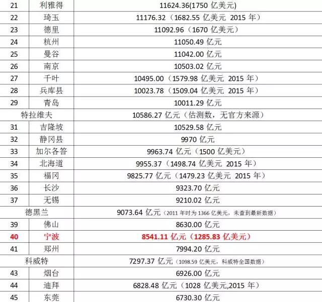 印度历年人均gdp_印度、巴基斯坦两国的GDP、经济增速、人均GDP和外汇储备对比(2)