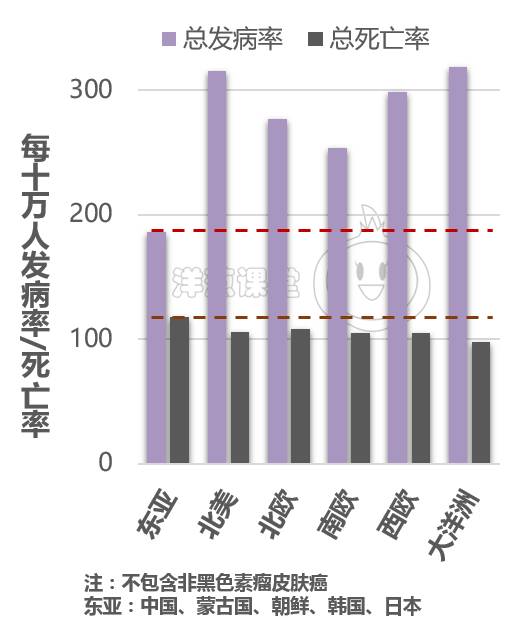 黄种人占世界总人口_黄种人(2)