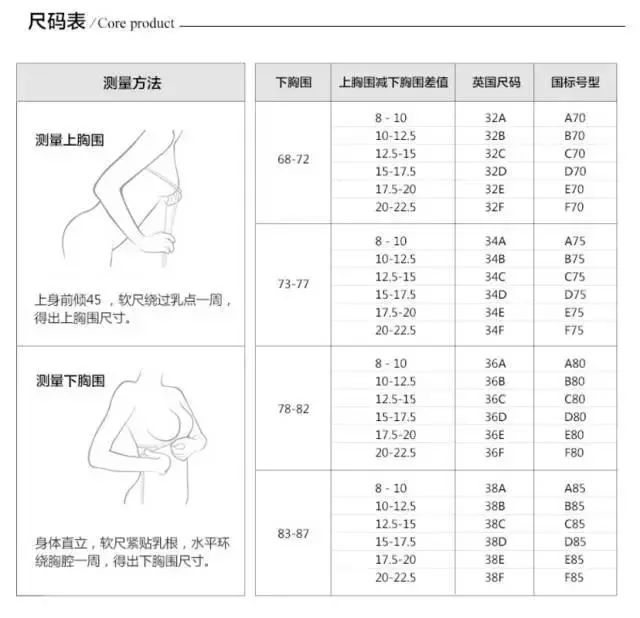 内衣怎么选尺码_内衣尺码怎么选择(3)