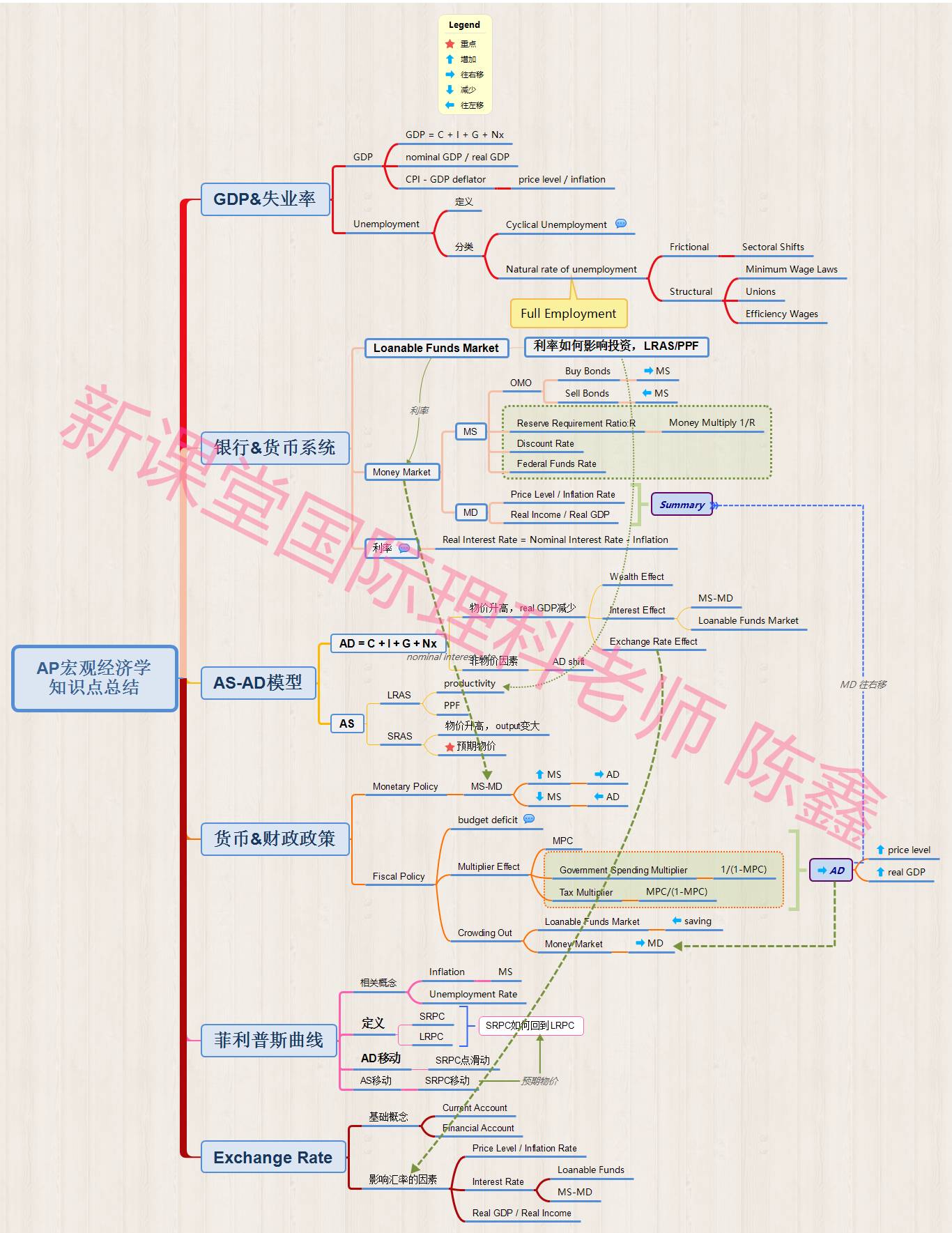 宏观经济学通过研究经济总量来说明